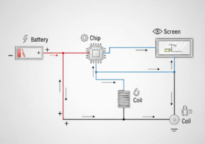Integrated System Battery Optimization A diagram showing how a battery, chip, screen, and coil are all connected in a closed, efficient loop.