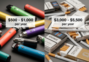 A bar chart comparing annual costs of vaping vs. smoking A simple bar graph clearly showing the much lower annual cost of vaping compared to smoking