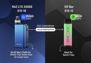 Value for Overseas Vapers Vape price comparison